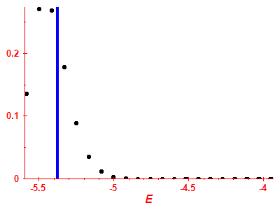 Strength function